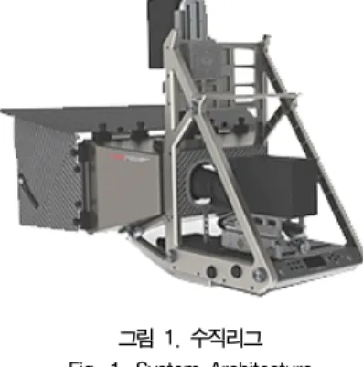 표  1.  적정  거리의  범위 Table  1.  the  scope  of  proper  distance 