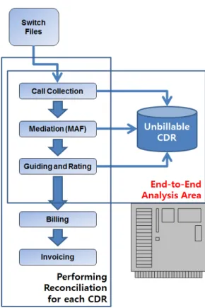 Fig.  2.  Criteria  for  End-to-End  Analysis