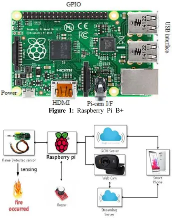 Figure  2: System  configuration