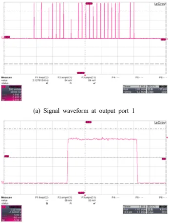 Figure  4:  Output  waveform  of  the  R2868  sensor  module