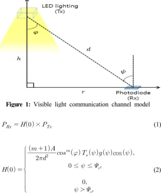 Figure  1:  Visible  light  communication  channel  model 