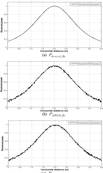 Table  1:  Parameters  of  simulation