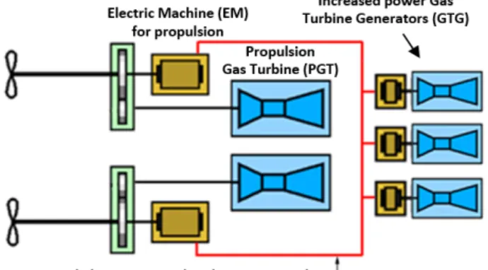 Figure  5:  DDG-51  Propulsion  system  with  HED