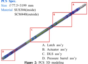 Figure  3:  Latch  assembly  part   