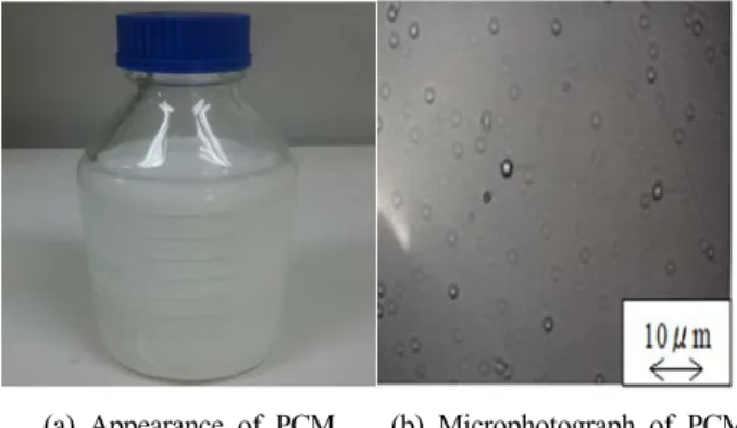 Figure  1  (a)  shows  the  external  appearance  of  the  test  mi- mi-crocapsule  water  slurry  (     =  40.8wt%)