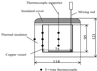 Figure  3  shows  the  relationship  between  the  specific  heat  of  the  microcapsule  water  slurry     ,  water     ,  and  paraffin 