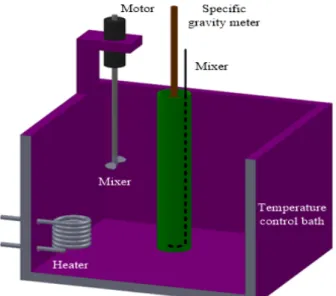 Figure  6:  Relationship  between  density  and  temperature
