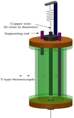 Figure  7:  Cut  view  of  measuring  device  of  thermal  conductivity