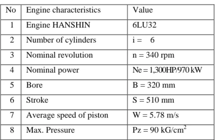 Figure 2: Combustion pressure at 100% load 