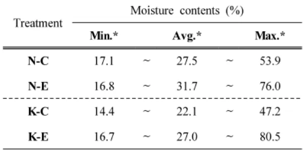 Fig. 1. Shape of longitudinal kerfing and end-coat- end-coat-ing treatment.