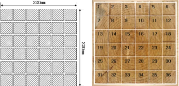 Table 3. Drying schedule of the HTLH-HD drying  test for the pre-air-dried square timbers of Korean  Pine