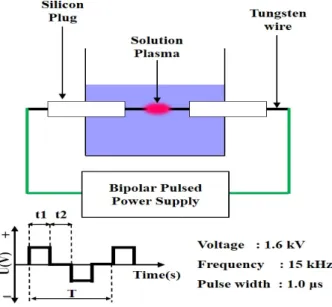 Figure  3  (b)  shows  the  high-resolution  TEM  (HRTEM)  micro- micro-graph  of  annealed  CNBs  at  850  °C