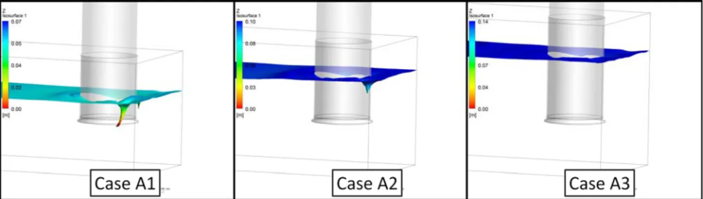 Figure  7:  Air-water  interface  shape  by  water  level  at  the  leaning  angle  of  45˚  (Case  B)
