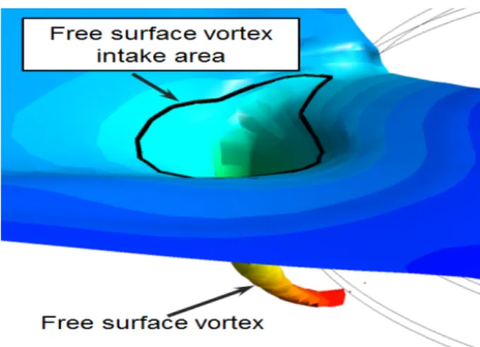 Figure  10:  Definition  of  the  free  surface  vortex  intake  area
