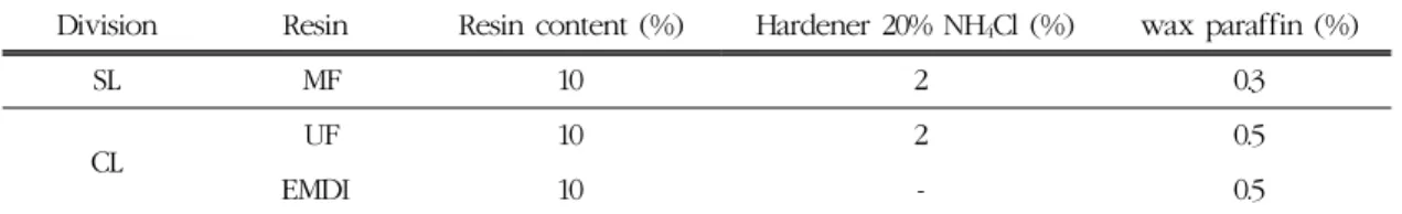 Table 3. Specification of conditions with adhesive