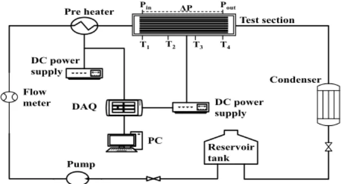 Figure  1: Schematic  of  experimental  setup 