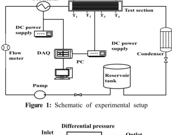 Figure  1:  Schematic  of  experimental  setup 
