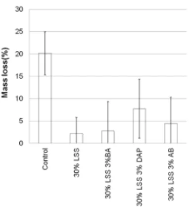 Fig. 3. Mass lossless in the specimens ex- ex-posed to  F. palustris for 12 weeks.