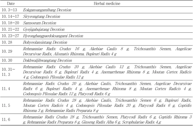 Table 1. Herbal Medicine