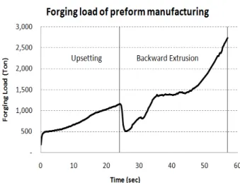 Figure  5:  Open  die  forging  process  of  cup  shaped  large  forging