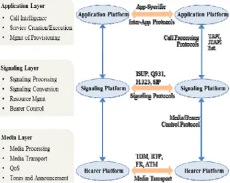 Figure  3:  Components  of  VoIP  systems