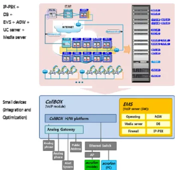 Figure  7:  Technological  diagram  for  marine  unified  communication  systemTable  2:  Requirements  of  market  for  satellite  service