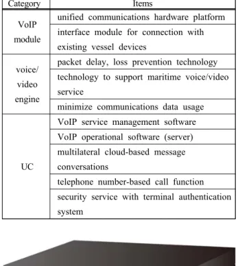 Figure  8:  Marine  VoIP  module  with  slot  card  (ACRO200)