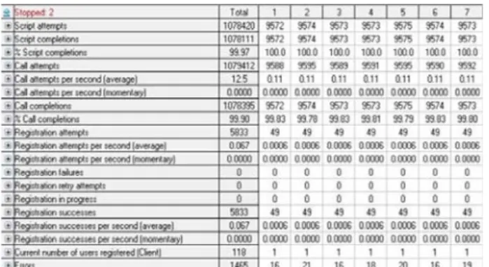 Figure  15:  Performance  test  results  for  marine  VoIP 
