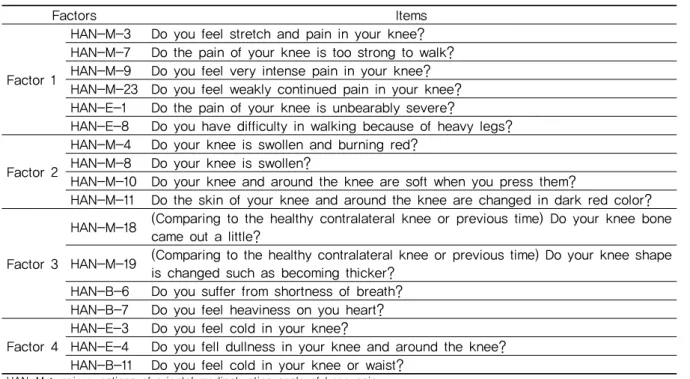 Table 8. Final Extracted 17 Items of Oriental Medical Rating Scale of Knee Pain 