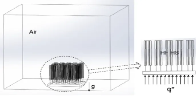 Figure  3:  The  thermal  model  and  boundary  conditions  of  a  HF  HS  4.  열성능   본 장에서는 15,  20,  25mm  의 휜 공간과 0  ~  5mm  의 내 부유로 직경에 대해 하이브리드 휜 히트싱크의 질량기반 열성능을 수치적으로 계산한 결과와 핀 휜 히트싱크와 상대 비교한 결과에 대해 논한다
