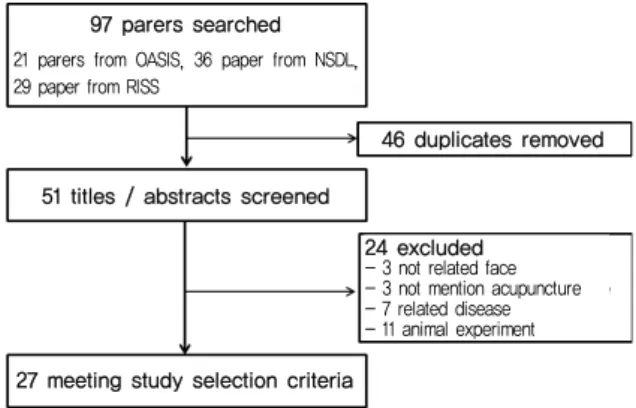 Fig. 1. Literature search results flow chart