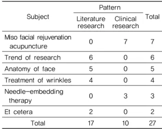Table 2. The Journal of Studies