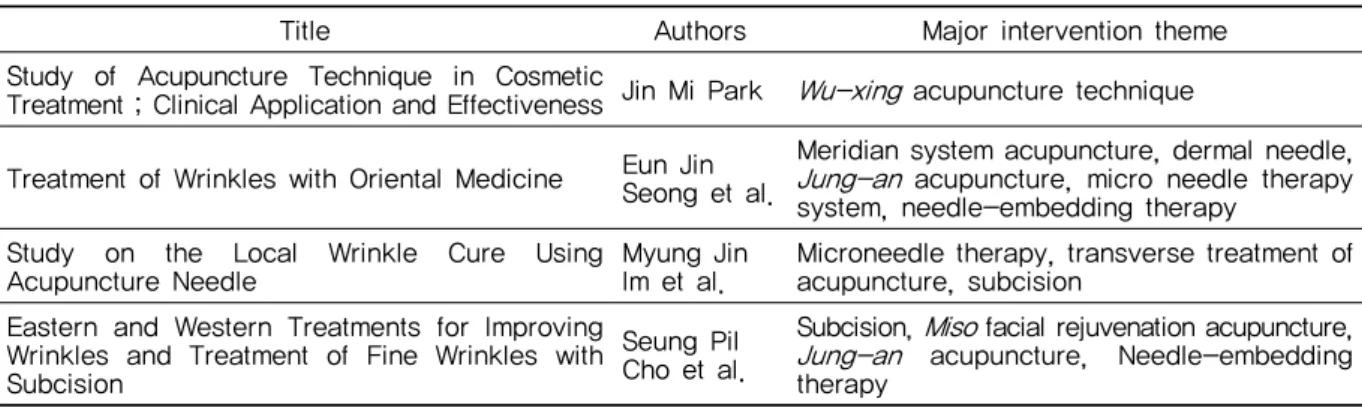 Table 5. Summary Data for General Characteristics of the Literature Research of Wrinkles Treatment으로서 향후 整顔鍼에 대한 연구 방향을 제시하였다