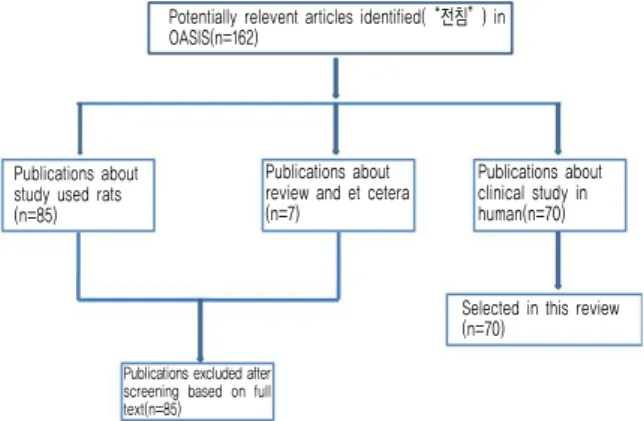 Fig. 1. Flow-diagram of selection process