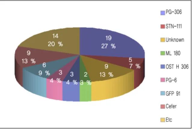 Fig. 4. Stimulation frequency