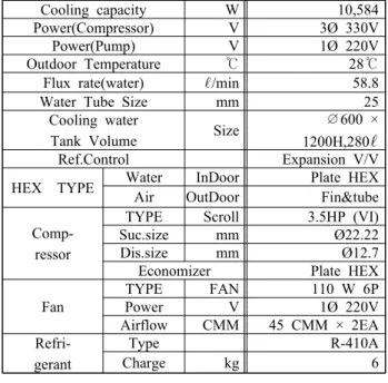Figure  2:  Cooling  schematic  of  VI  Compression  refrigeration  cycle