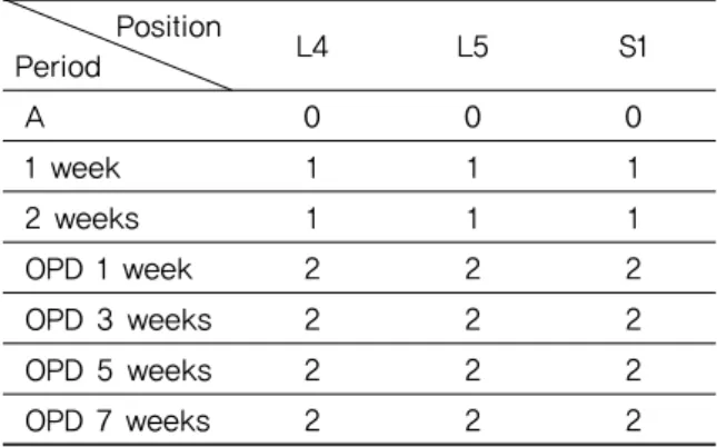 Table  4. Change of  Body  Surface  Tempera- Tempera-ture; Substration Rt From Lt