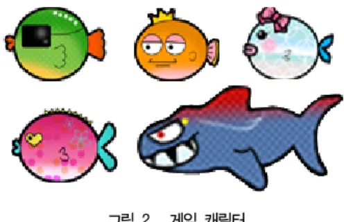 그림  3.    메소드  실행  과정 Fig.  3.  Method  Life  Cycle