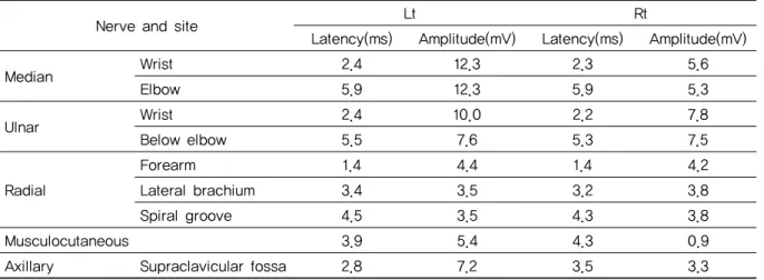 Table 1. Comparison of CMAPs