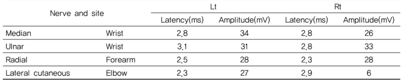 Table 2. Comparison of SNAPs