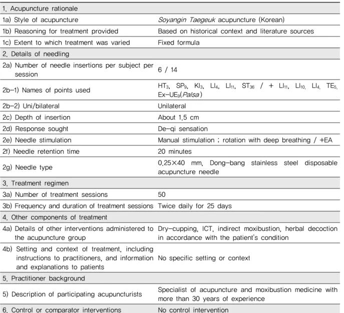 Table 3. Revised STandards for Reporting Intervention in Clinical Trials of Acupuncture(STRICTA) 