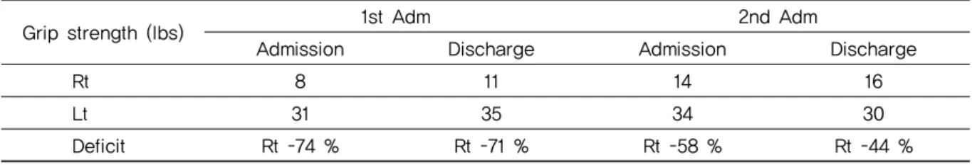 Fig. 1. Changes of SF-36 bodily pain 