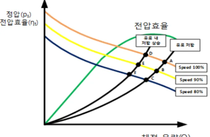 Figure  4:  Concept  of  engine  room  fan  control  system