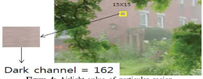 Figure  4:  Airlight  value  of  particular  region