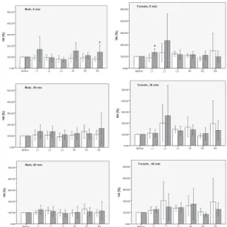Fig. 12. Effect of Sa-Am spleen tonifying acu- acu-punctur on H2 of radial pulse