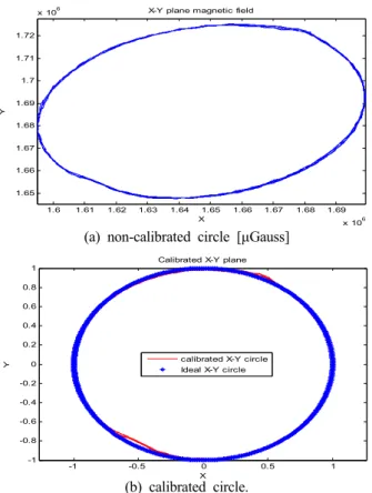 Figure  3:  Configurations  of  Navigation  Filter