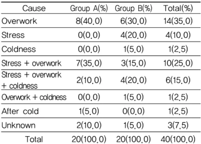 Table 4. Primary Cause of Disease
