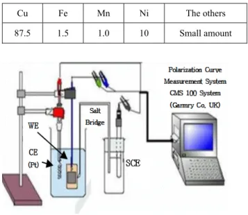 Table 1 lists the chemical composition of the test specimen. 