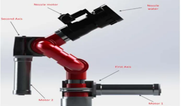 Figure 1: Overall view of the developed FCM 