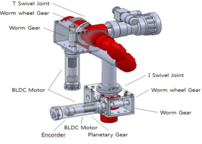 Table 1: Parameters of the firefight cannon manipulator 